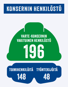 Konsernin henkilöstö Konsernin henkilöstö