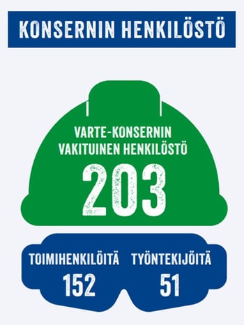 Varte-2024-henkilosto
